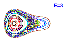 Poincaré section A=2, E=3